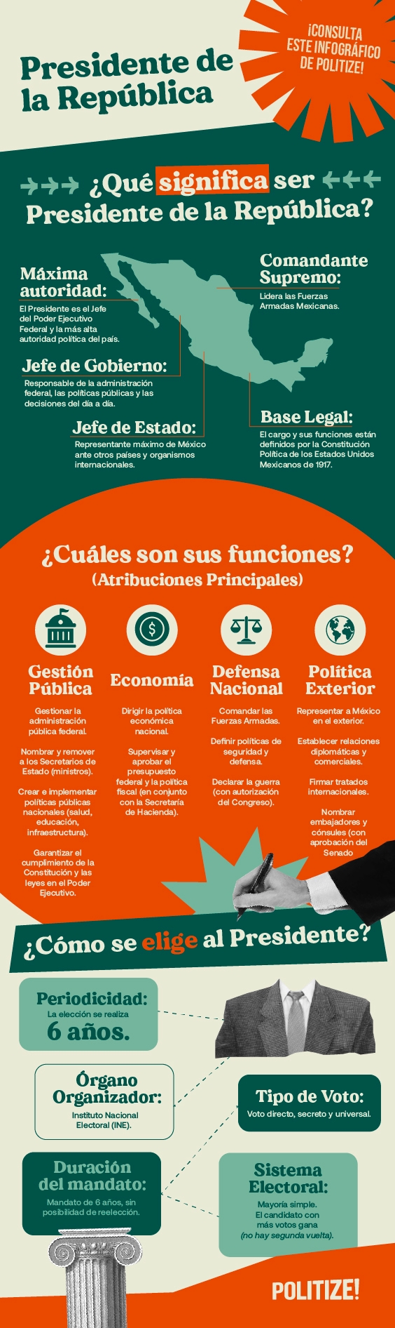Infografico presidente en México